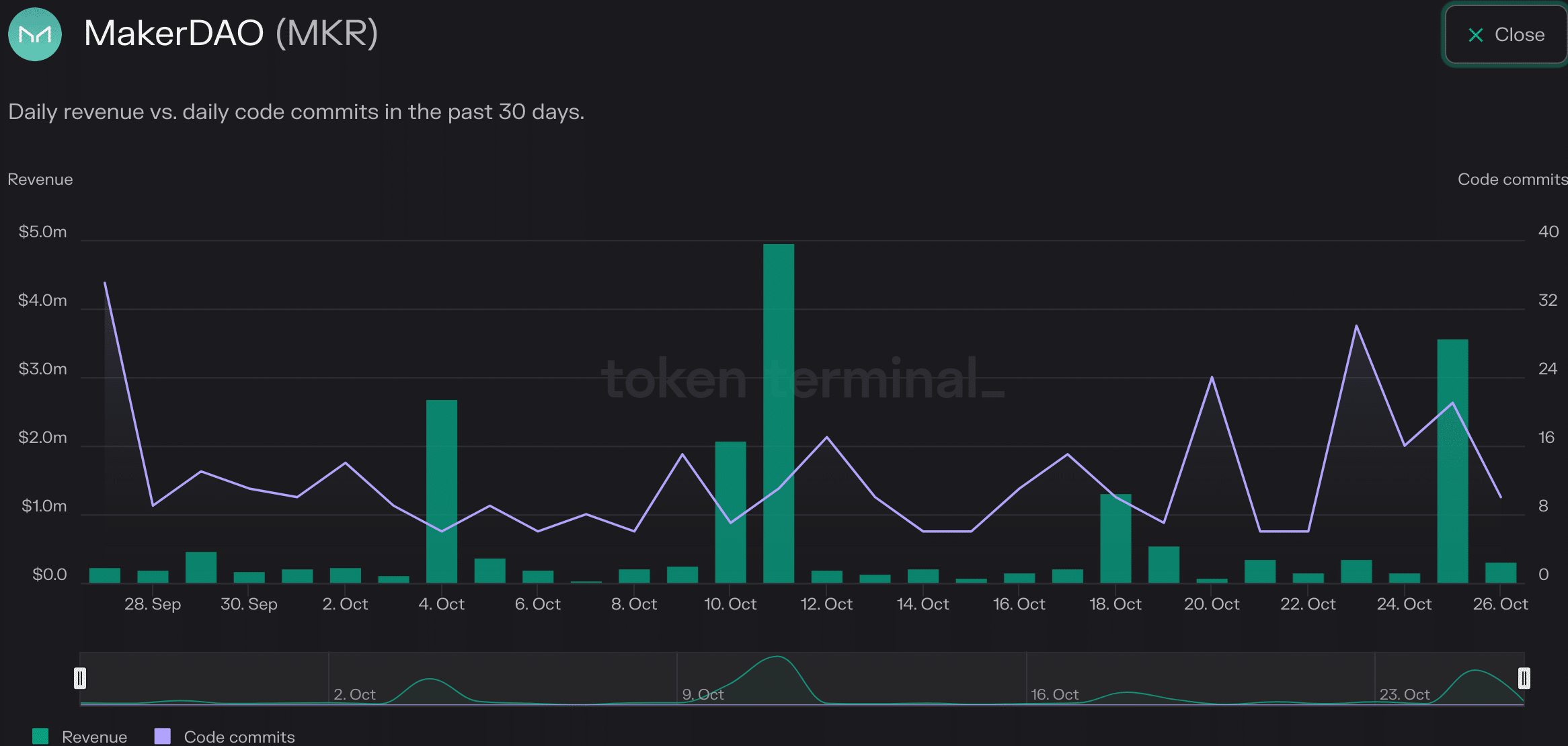 Lo que necesita saber sobre el mecanismo “Smart Burn” de MakerDAO