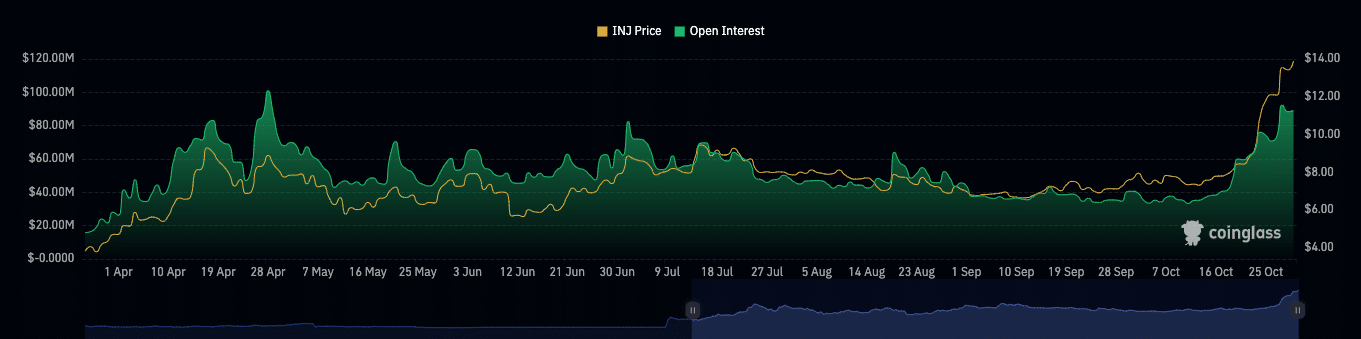 Interés abierto en torno al token inyectivo