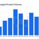 Los productos de inversión en activos digitales regresan fantásticamente en octubre