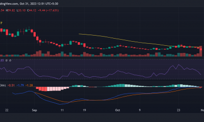 Tendencia diaria del precio de Unibot