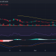 Tendencia diaria del precio de Unibot