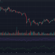 Gráfico de precios de Monero XMR