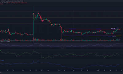 Gráfico de precios de Ripple XRP