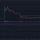 Gráfico de precios de Ripple XRP