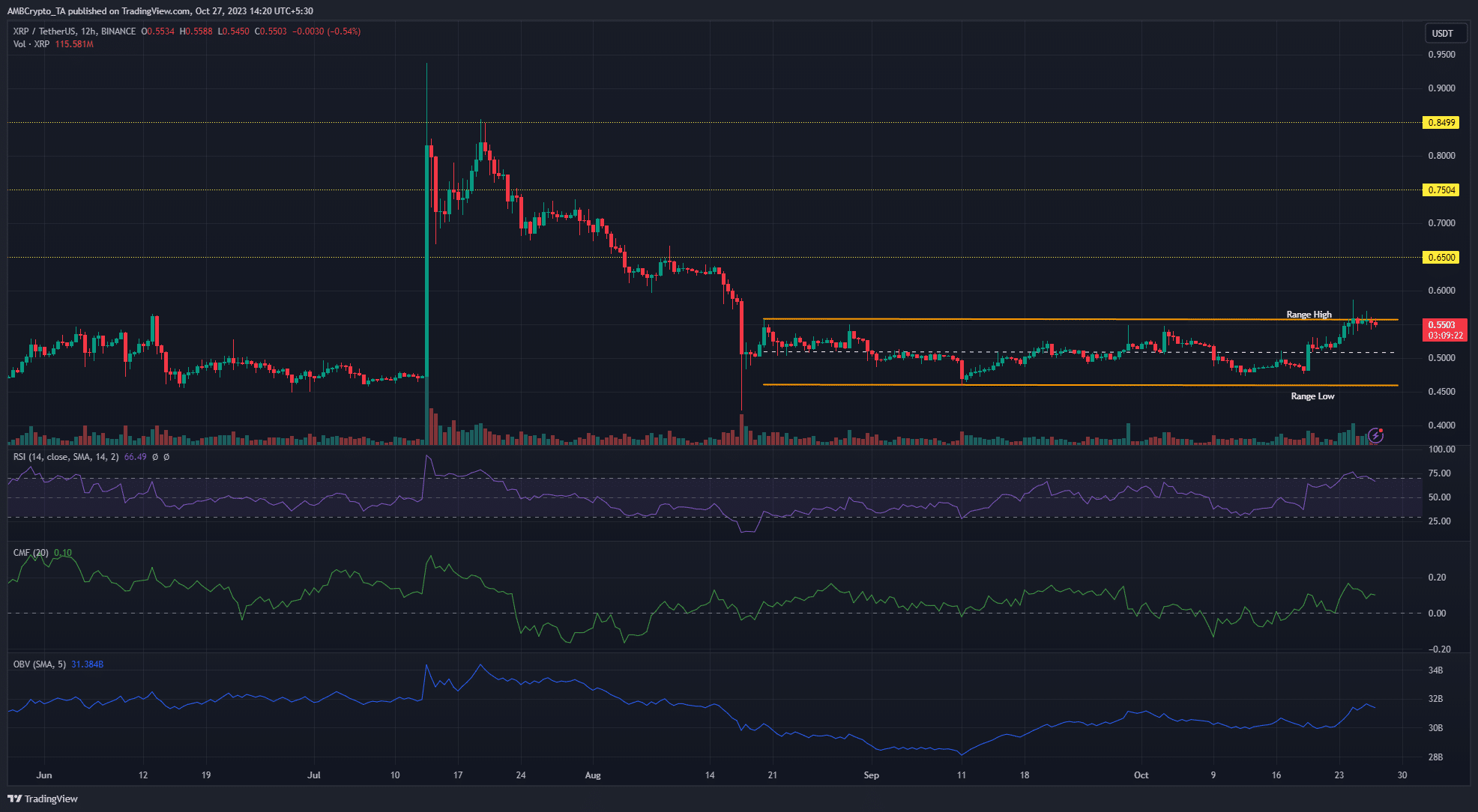 Gráfico de precios de Ripple XRP