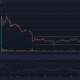 Gráfico de precios de Ripple XRP