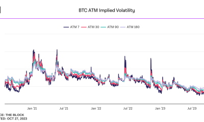 Bitcoin: ¿Quién dictará el precio de BTC: los poseedores a corto plazo o las ballenas?