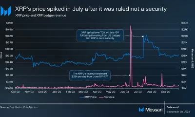 La actividad de la red XRPL disminuye en el tercer trimestre a pesar del aumento del precio de XRP