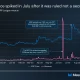 La actividad de la red XRPL disminuye en el tercer trimestre a pesar del aumento del precio de XRP