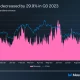 El crecimiento de Cardano se estanca en el tercer trimestre: aquí hay un resumen de lo que salió mal