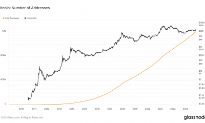 Número de direcciones de Bitcoin