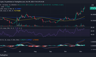 Tendencia del precio AAVE/USD