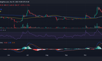 Tendencia diaria del precio de Bitcoin SV