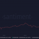 Distribución de suministro de Bitcoin