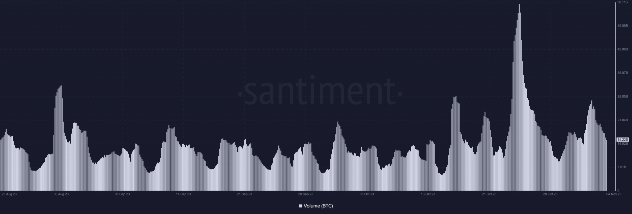 Volumen de bitcoins