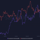 Actividad de desarrollo de Cardano y Polkadot