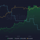 Tendencia de Bitcoin Ethereum y S&P 500