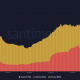 El volumen de Celestia con el volumen de Solana y Bitcoin en la imagen.