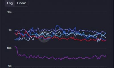 zkSync Era triunfa sobre la competencia: lo que significa para usted