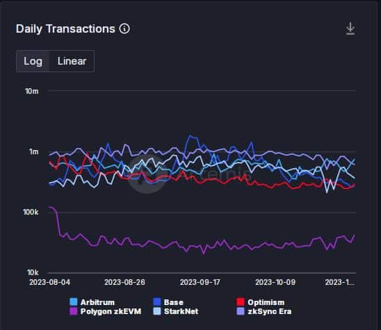 zkSync Era triunfa sobre la competencia: lo que significa para usted