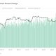 El hashrate de Bitcoin alcanza nuevos máximos: ¿qué sigue?