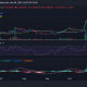 Tendencia del precio LINK/USD