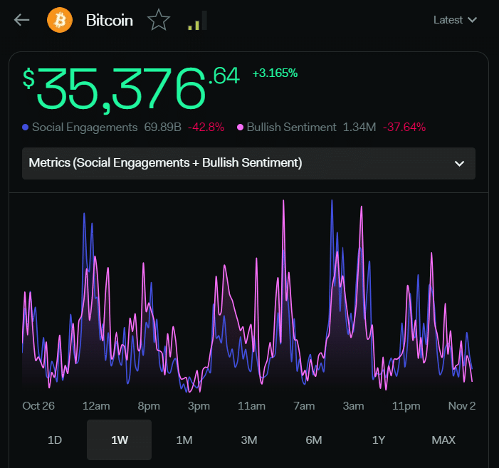 ¿Bitcoin tomará desprevenidos a los inversores en el corto plazo?