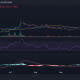 Tendencia diaria del precio de Solana