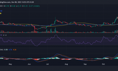 Tendencia del precio SOL/USD