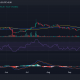 Tendencia del precio SOL/USD