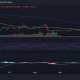 Tendencia diaria del precio de SushiSwap