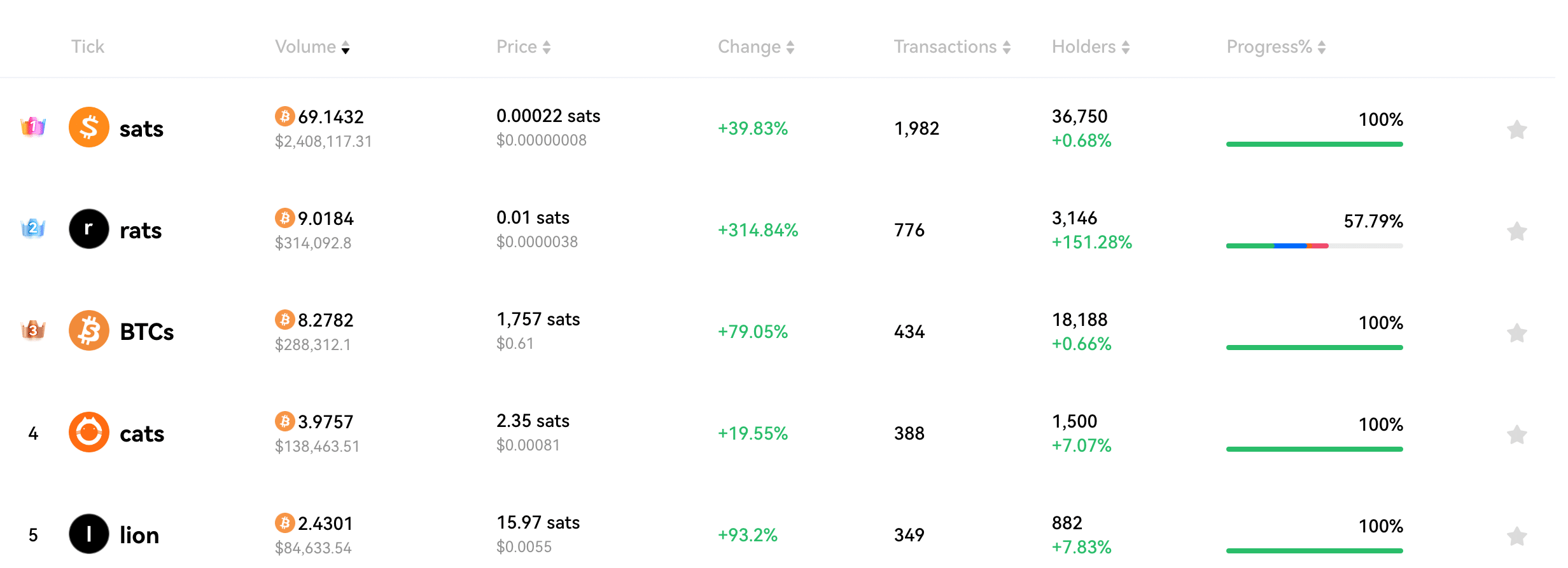 A medida que aumenta el interés en Bitcoin Ordinals, ¿cómo se verá afectado BTC?