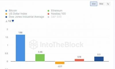 Analizando los factores detrás del reciente repunte de Bitcoin