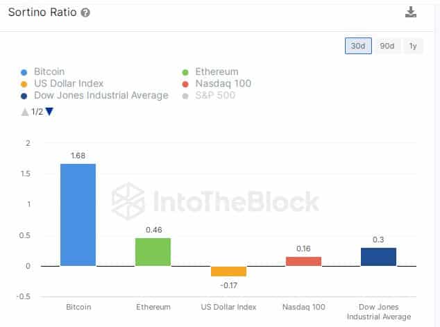 Analizando los factores detrás del reciente repunte de Bitcoin