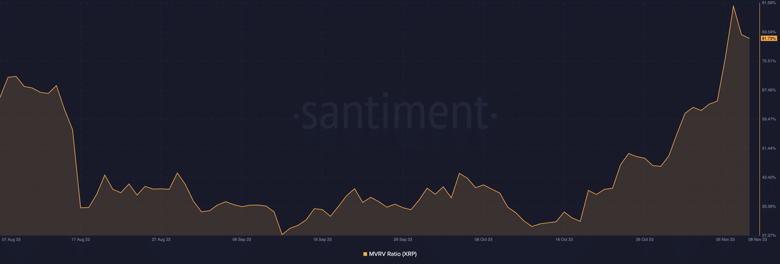 XRP se dispara un 16% en 7 días: ¿Es por eso?