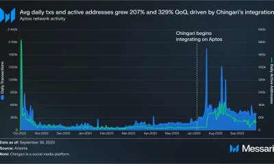 Aptos registra una alta actividad de red en el tercer trimestre: esto es lo que lo causó