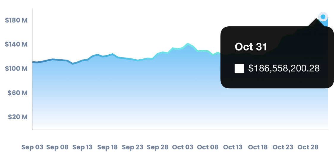 THORChain: el volumen de operaciones cruza ATH mientras RUNE aumenta un 45%