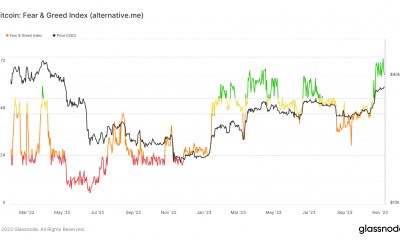 Índice de miedo y codicia de Bitcoin