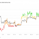 Índice de miedo y codicia de Bitcoin