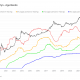 Bitcoin: el rally no logra cambiar la estrategia LTH