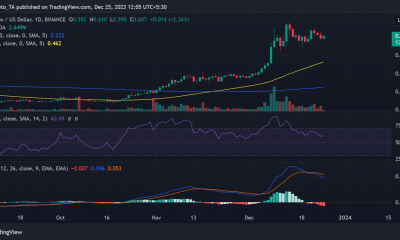 Tendencia del precio de Cardano