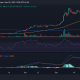 Tendencia del precio de Cardano