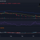 Tendencia de precios de avalancha