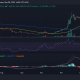 Tendencia del precio AVAX/USD