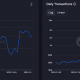 FTM cae un 2% en 24 horas: ¿A qué se debe la actividad de la red de Fantom?