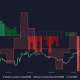 La tasa de financiación de Binance Coin y el sentimiento ponderado muestran que el precio de BNB pronto podría aumentar