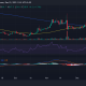 Tendencia diaria del precio de Binance Coin