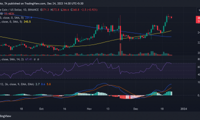 Tendencia del precio de Binance BNB