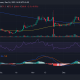 Tendencia del precio de Binance BNB