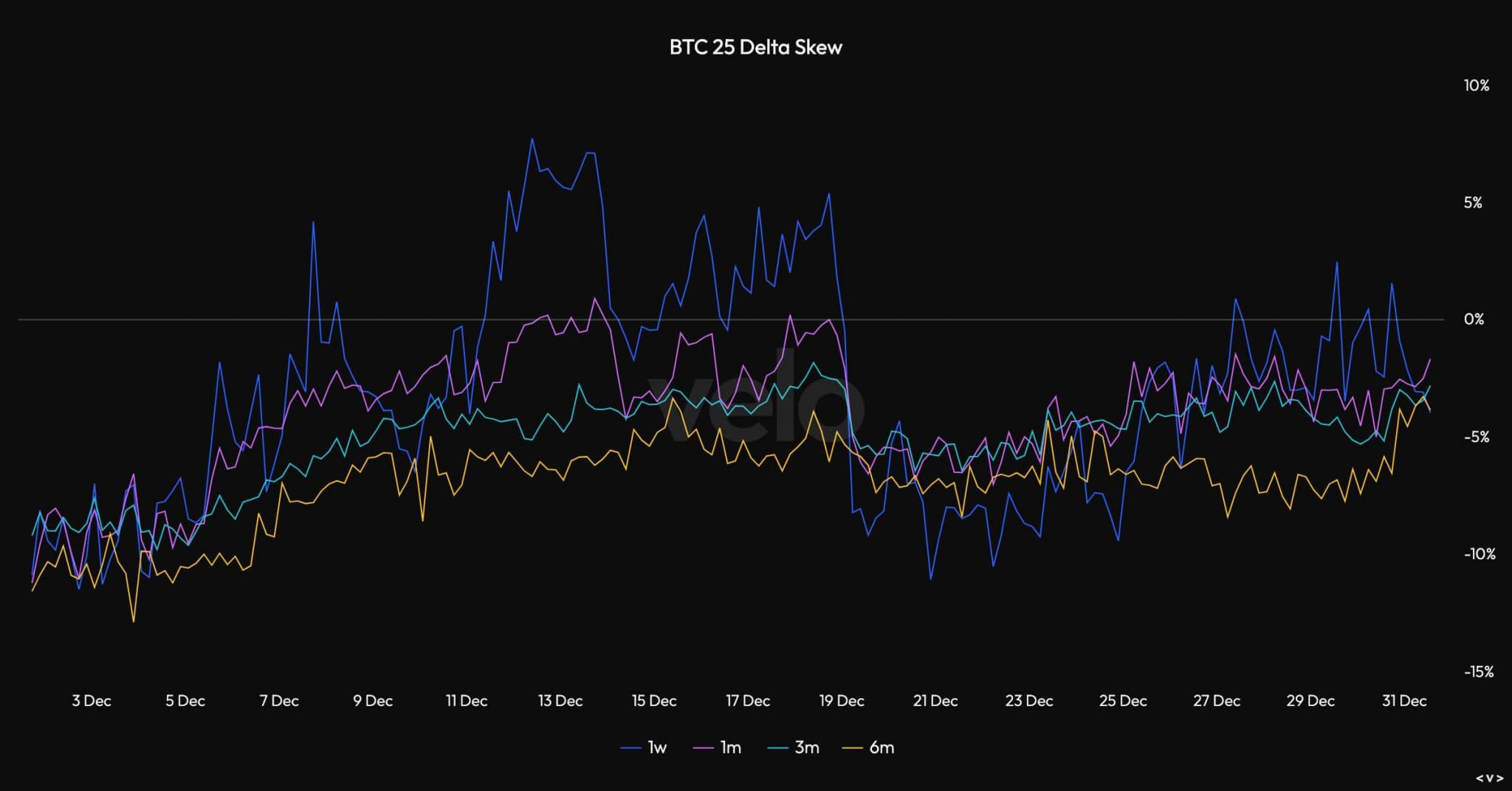 Bitcoin: ¿La presión de venta obstaculizará el crecimiento de BTC?